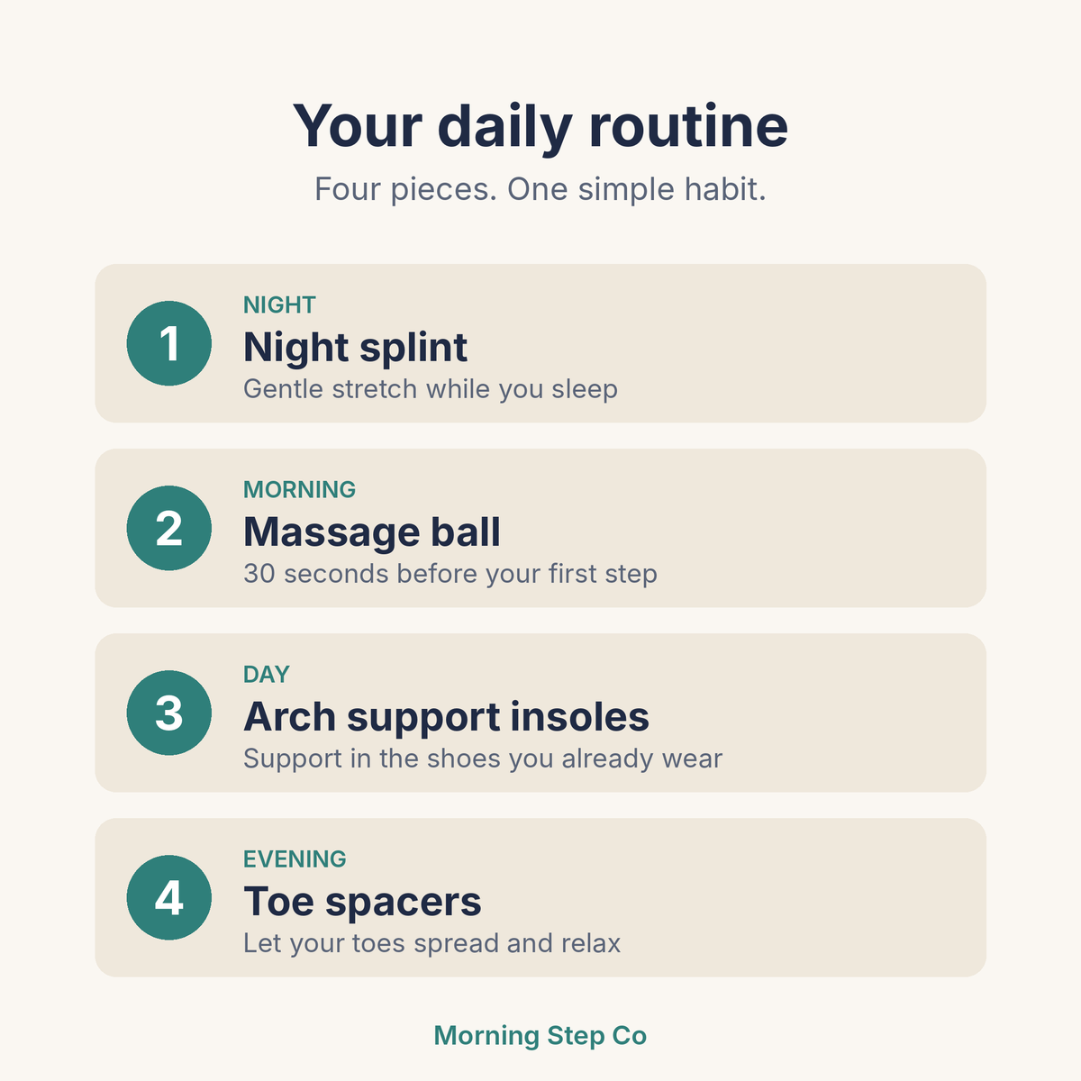 Daily routine: night splint, massage ball, arch support insoles, toe spacers